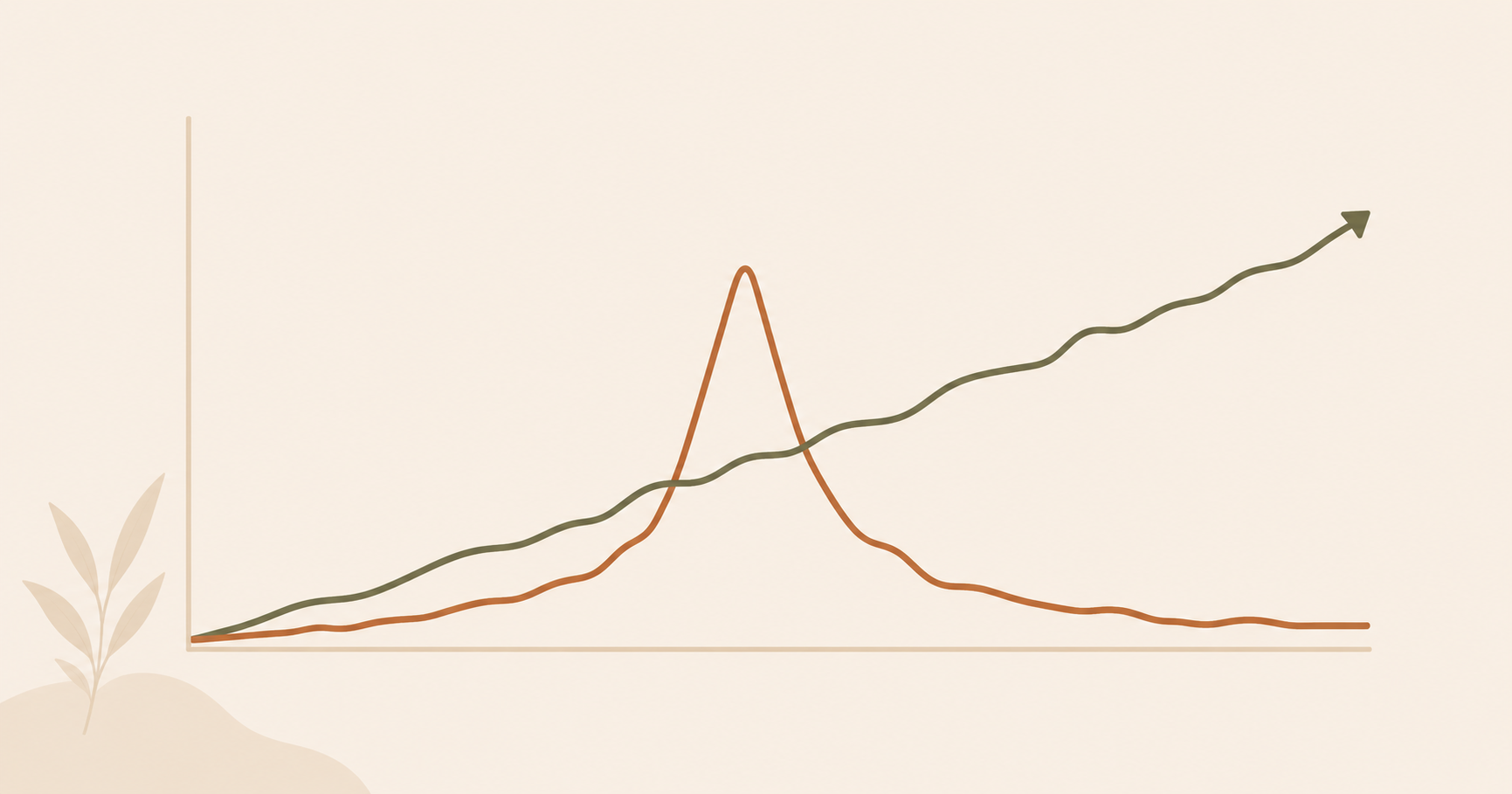 Illustration comparing a stable growth line with a spike-and-drop trend line